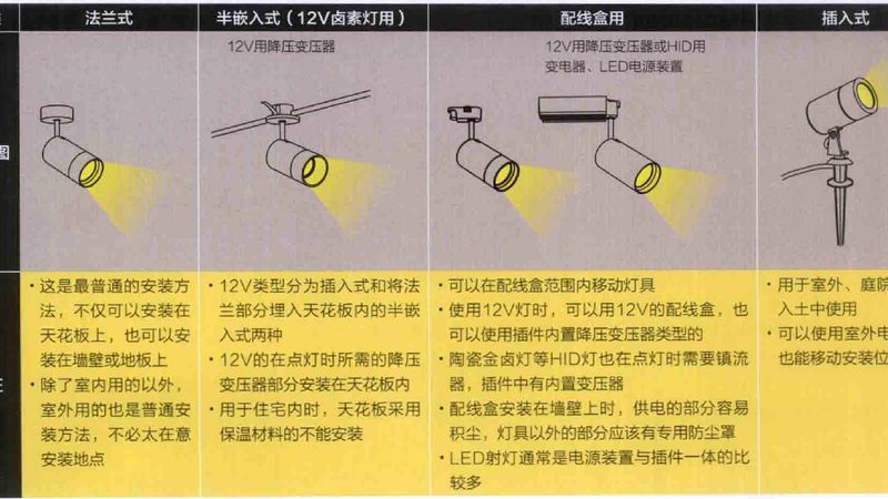 工矿灯与防爆灯：如何准确区分其差异**